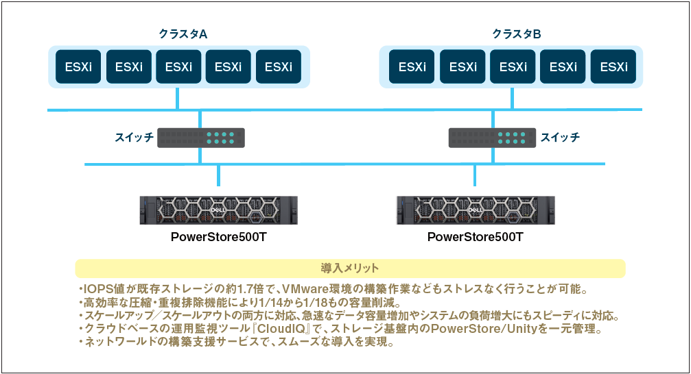 ローツェ株式会社　構成図