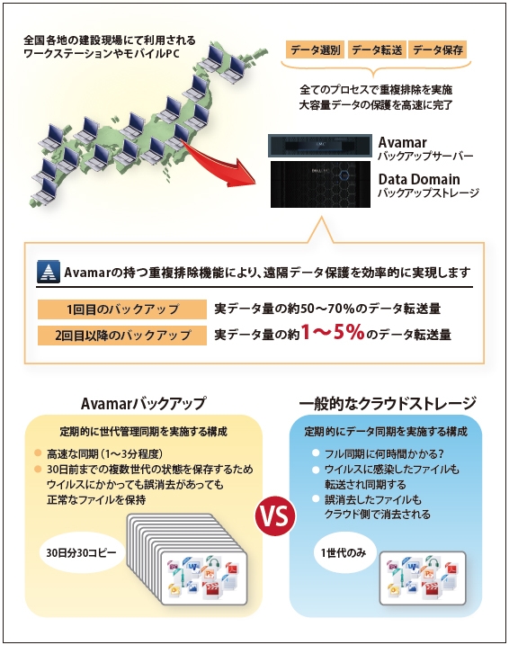 概要図