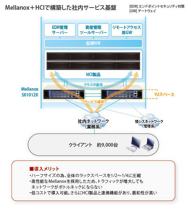 概要図