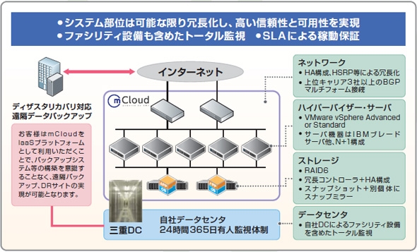 VMwareで安定的な基盤を実現ネットワールドの支援も貢献