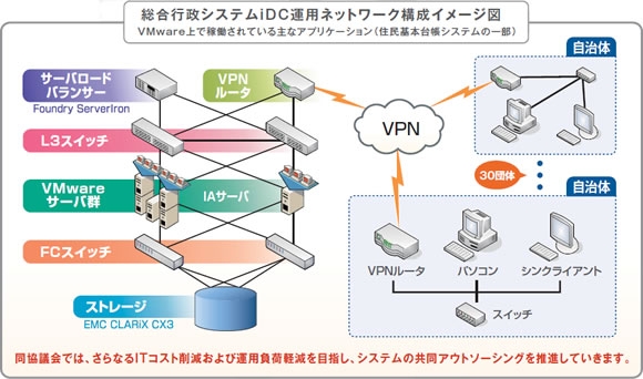 構成イメージ図