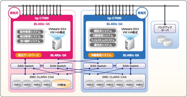 システム構成図