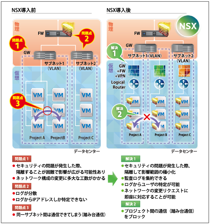 概要図