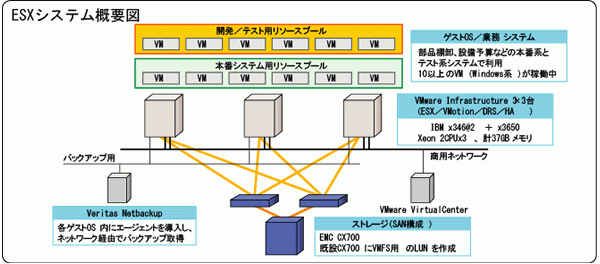 システム概要図