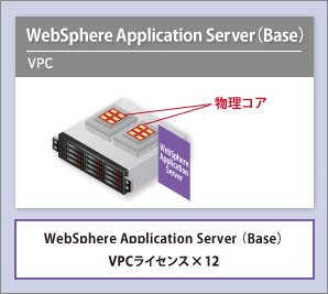 バーチャルプロセッサーコア（VPC）課金