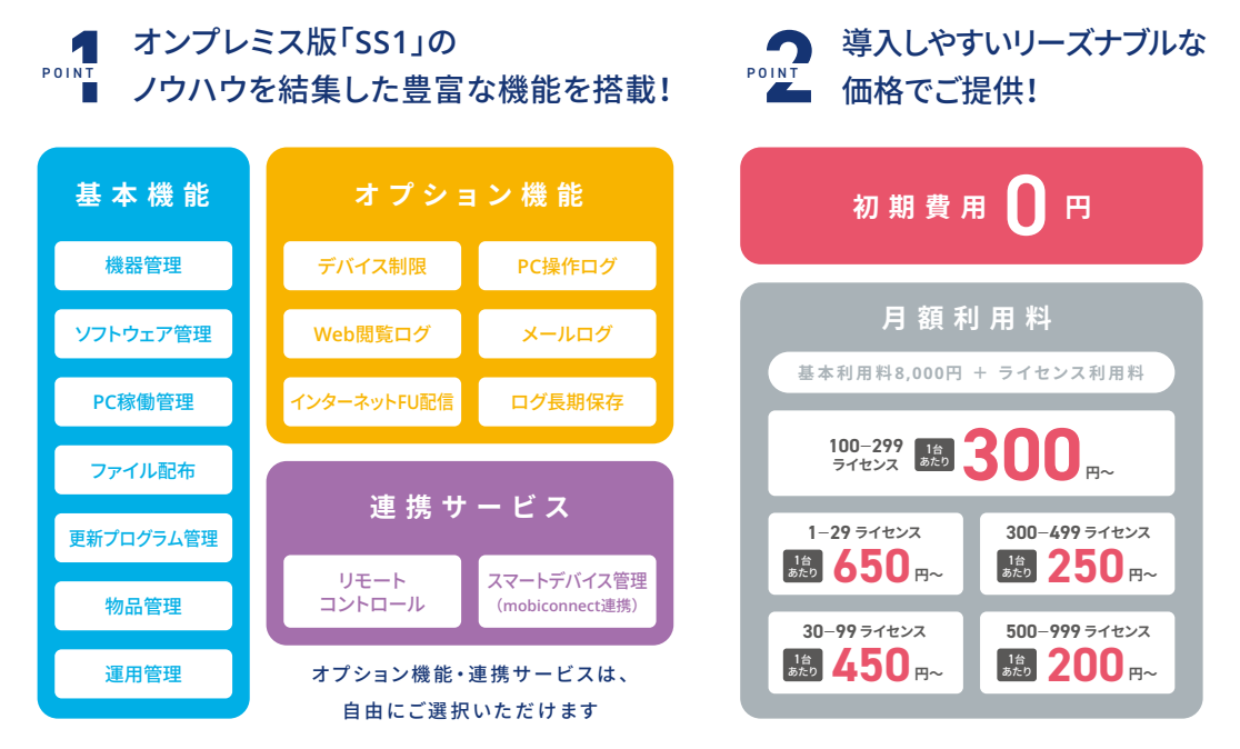 機能一覧、価格体系