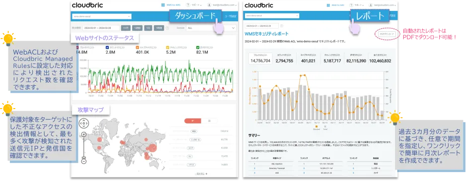 見やすく、使いやすい管理画面