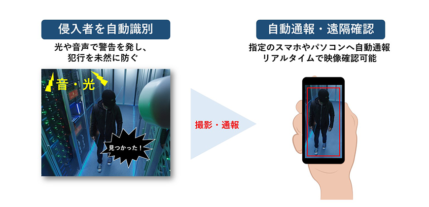 EDGEMATRIX 施設防犯パッケージ活用イメージ例