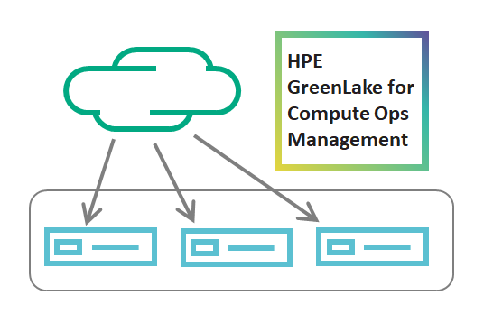 HPE GreenLake for Compute Ops Management