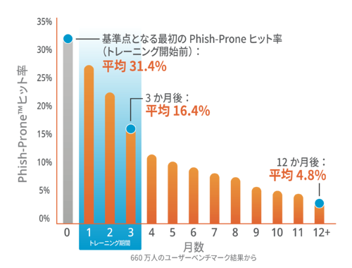 業界をリードする結果とROIの創出