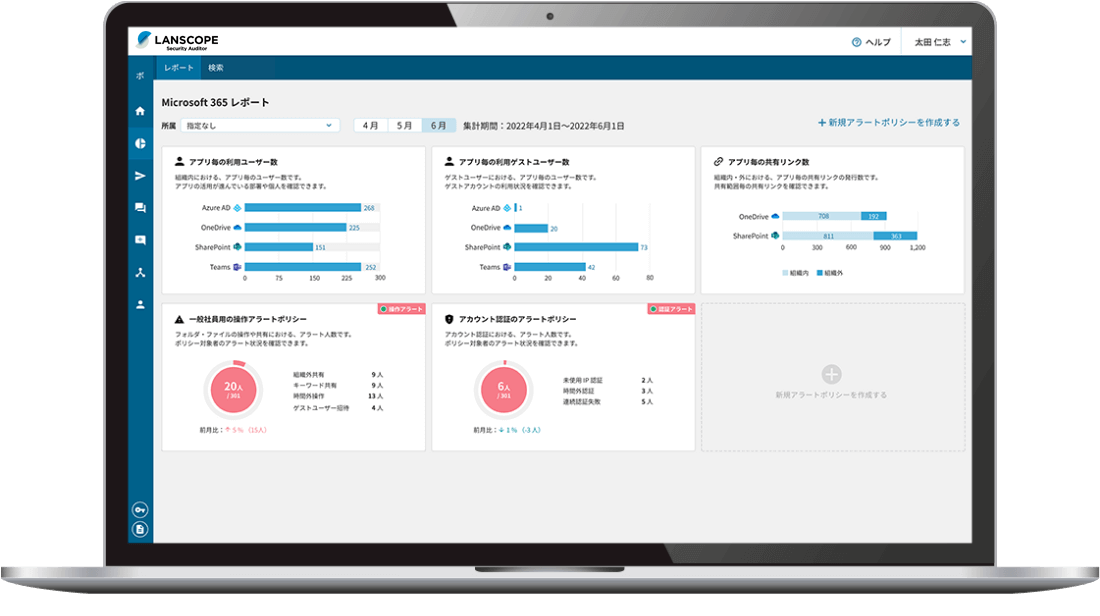 Microsoft 365 の利用状況とセキュリティリスクを見える化