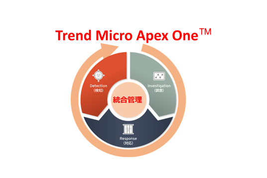 Trend Micro Apex One™