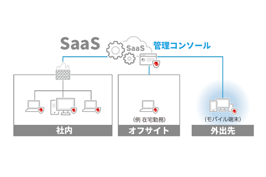 Trend Micro Apex One™ SaaS