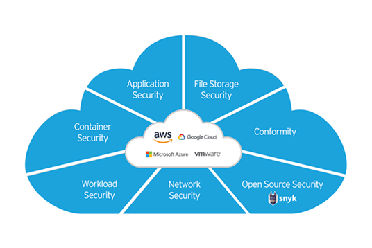 Trend Micro Cloud One™