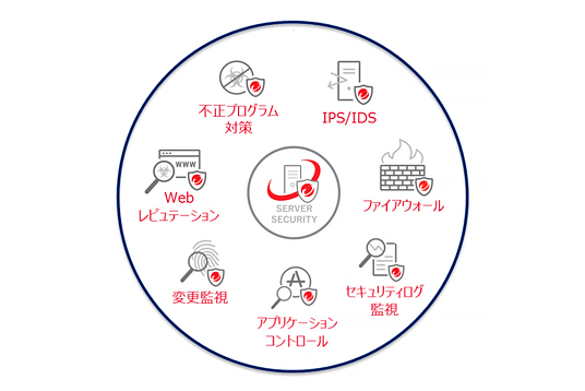 Trend Micro Deep Security