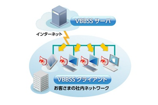 ウイルスバスター ビジネスセキュリティサービス