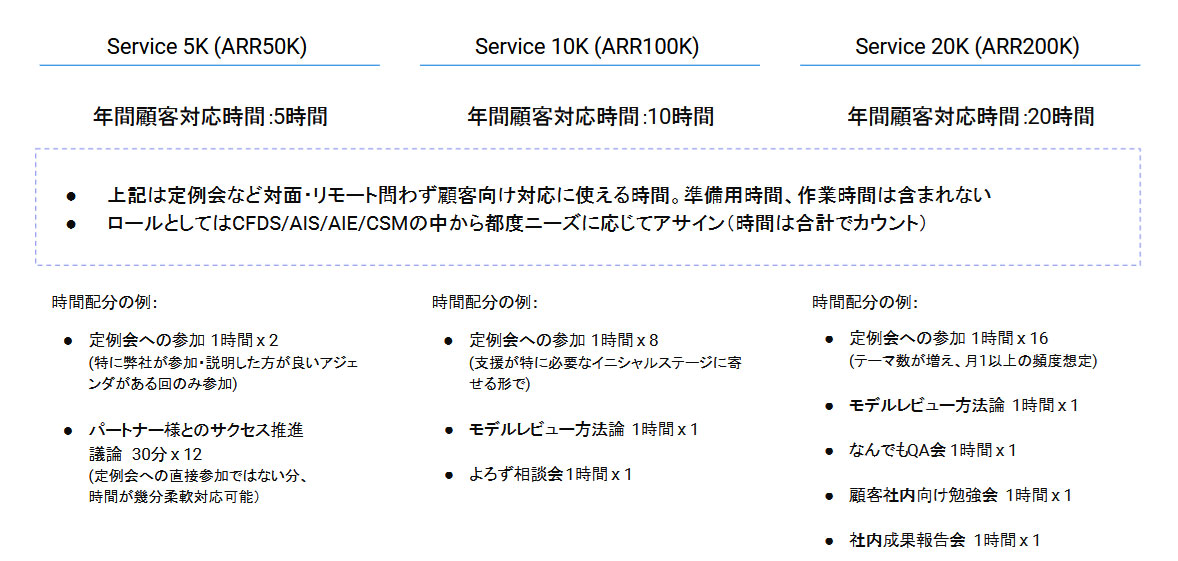 支援内容のイメージ