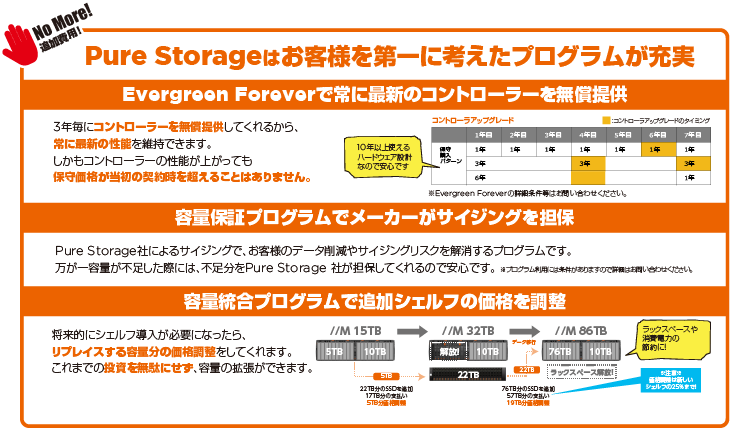 FlashArrayはお客様を第一に考えたプログラムが充実