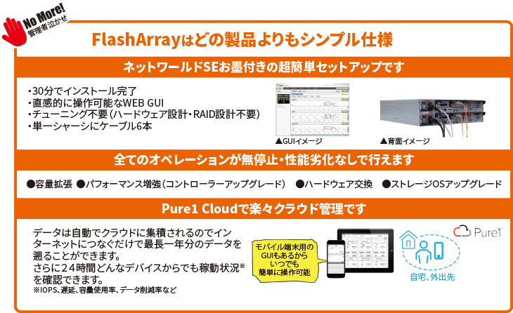 FlashArrayはどの製品よりもシンプル仕様