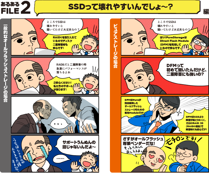 SSDって壊れやすいんでしょ～？編