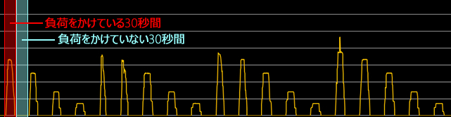 IOPSグラフの拡大