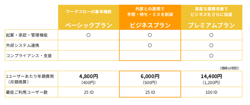 グルージェントフローの導入プラン