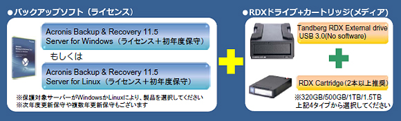 簡単お手軽サーバーバックアップの構成