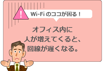 オフィス内に人が増えてくると回線が遅くなる