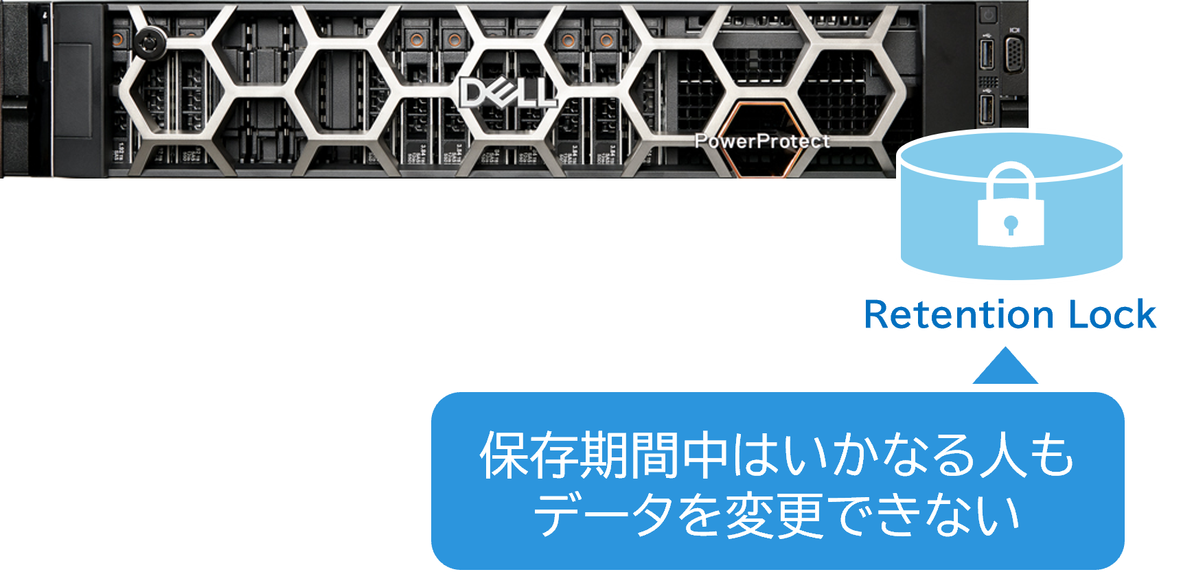 保存期間中はいかなる人もデータを変更できない