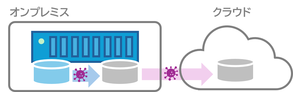 クラウドへのレプリケーション