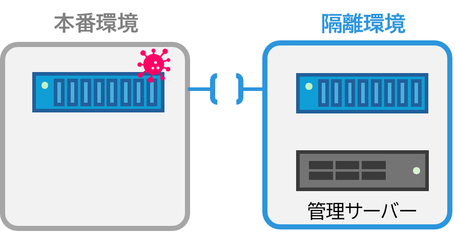 エアギャップ方式