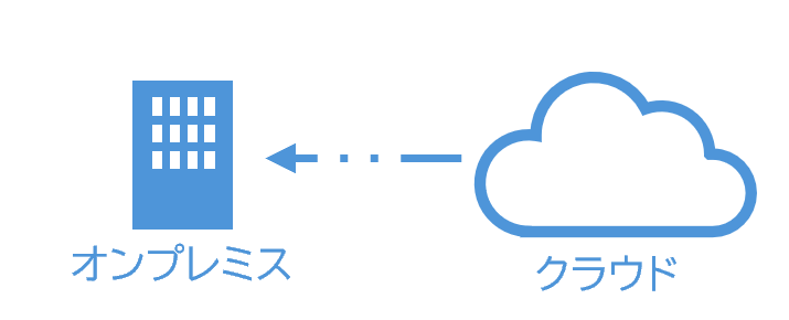 被害状況によって復旧時に必要となるデータ量は膨大。超高速ネットワーク回線がないとダウンロードに時間を要す