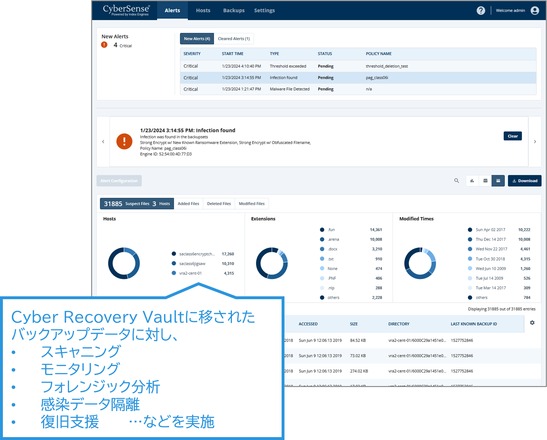 CRS専用の脅威分析エンジン