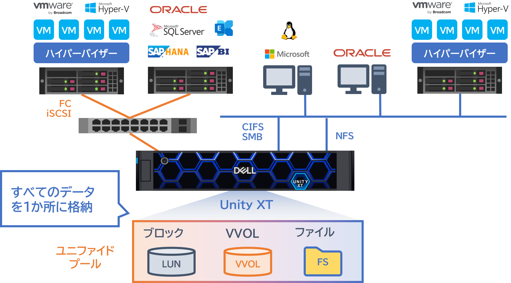 Unity XT