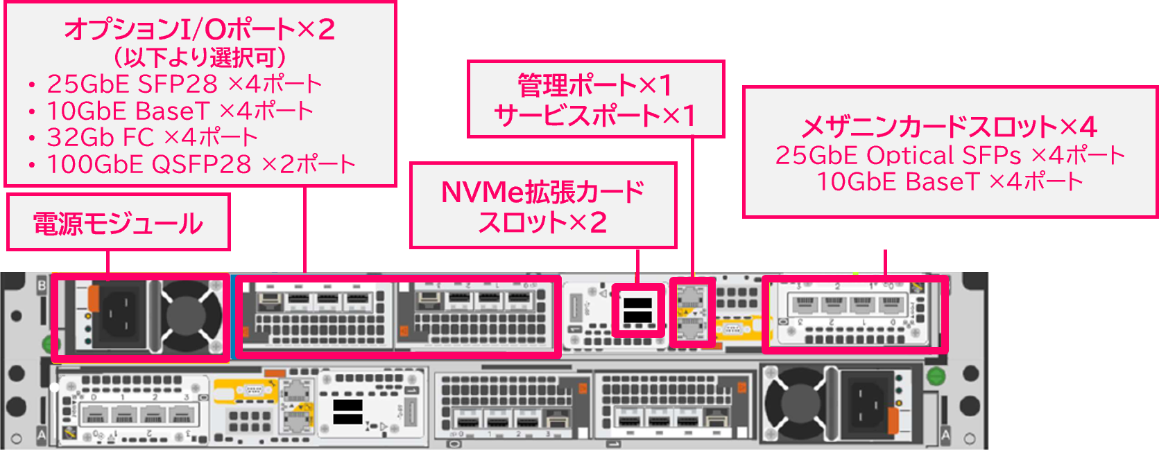 Unity XT 480以降 ヘッド背面