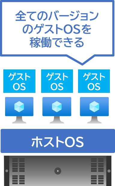 ②Windows Serverサブスクリプションを利用可能