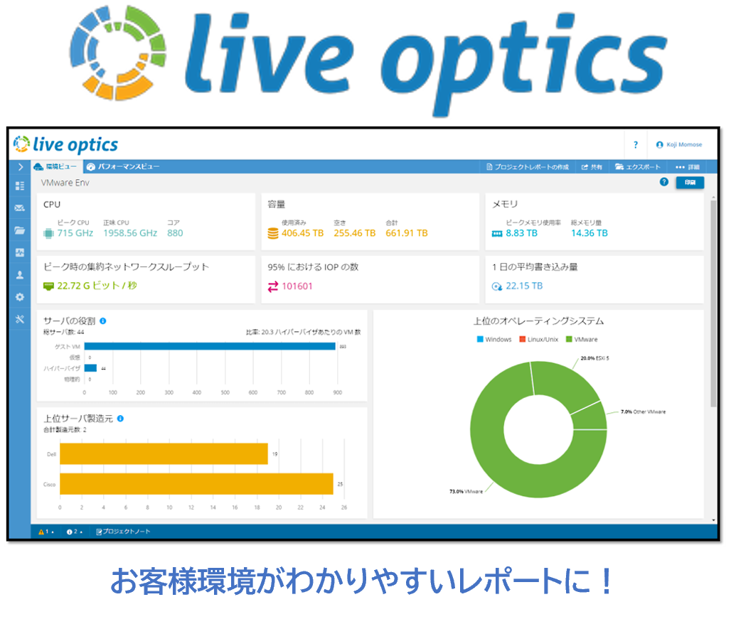 アセスメントツール「LiveOptics」による情報収集のサポート