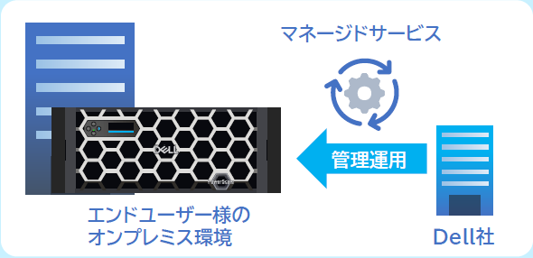 Dell APEX Infrastructure