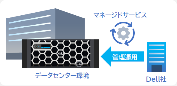 Dell APEX Data Center Utility