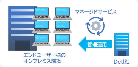 Dell APEX PC-as-a-Service