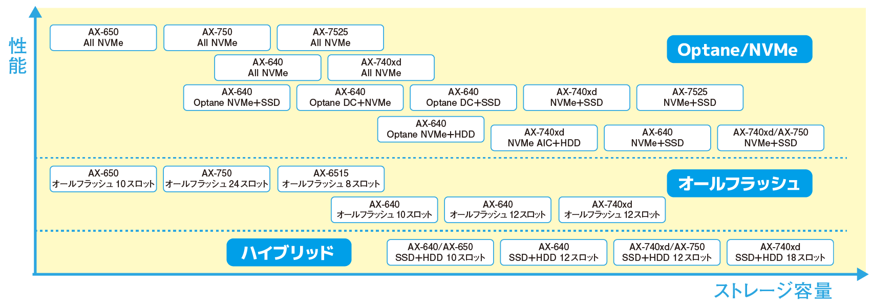 ハードウェアの性能チャート図解