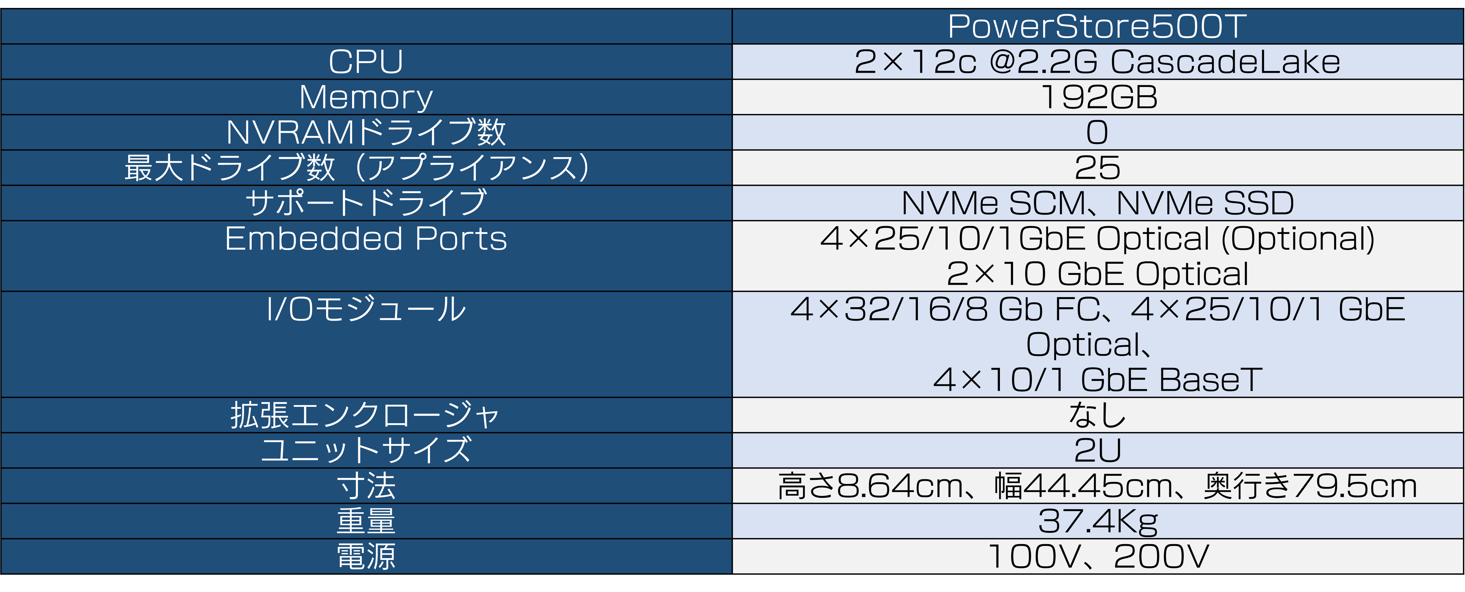 それを聞いてひと安心。それではさっそくいきましょう！