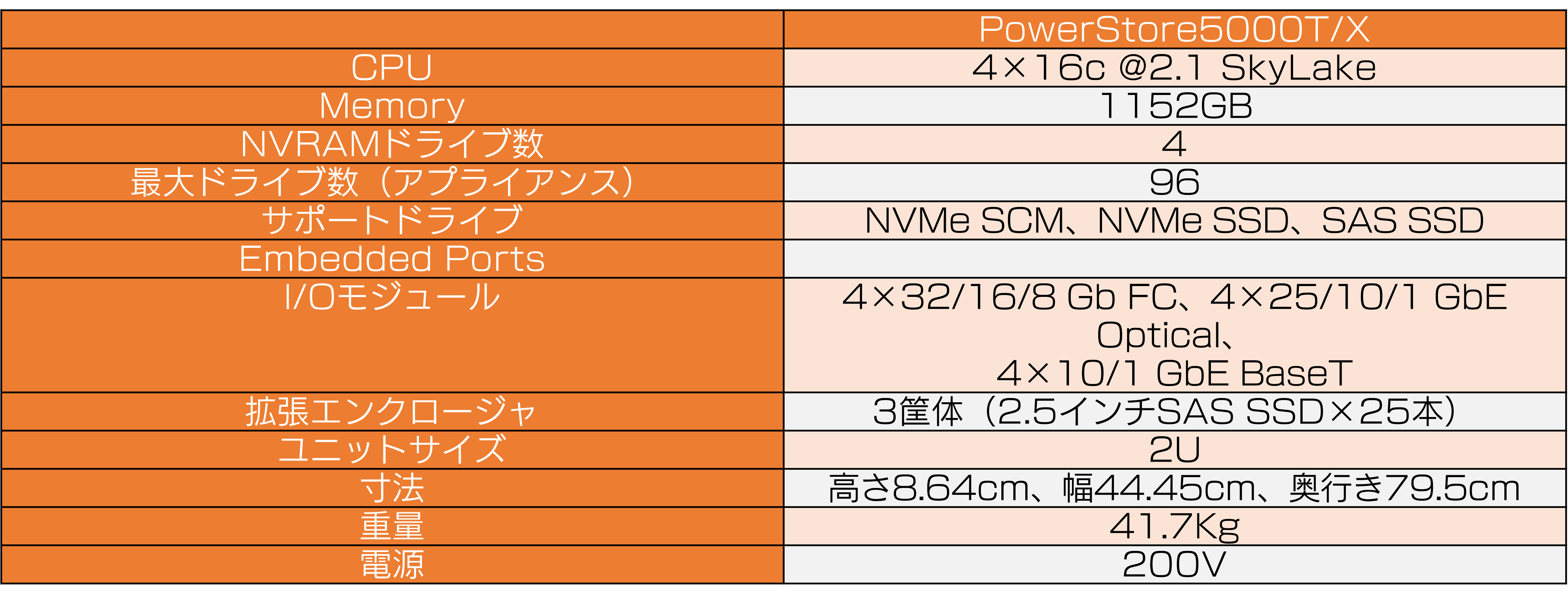 それを聞いてひと安心。それではさっそくいきましょう！