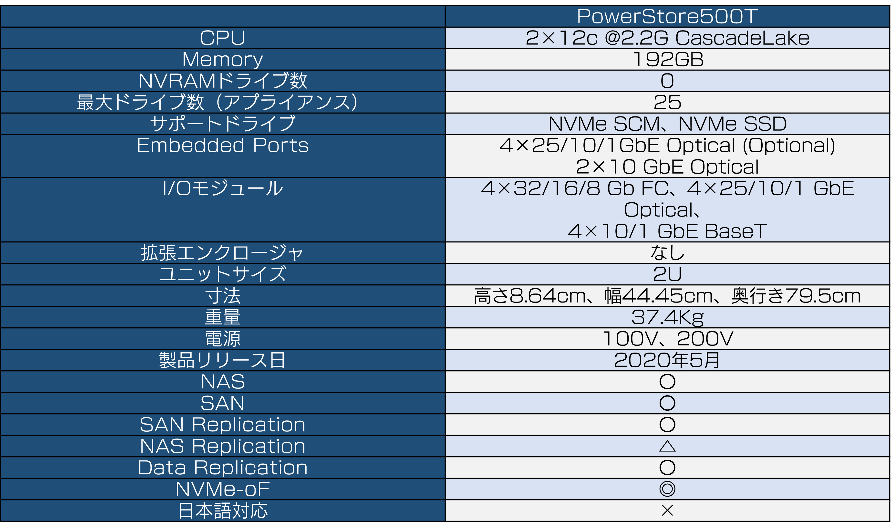 打合せから衣装を着こなす石山さん。次回は笛もご用意します