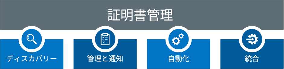 証明書管理 ディスカバリー 管理と通知 自動化 統合