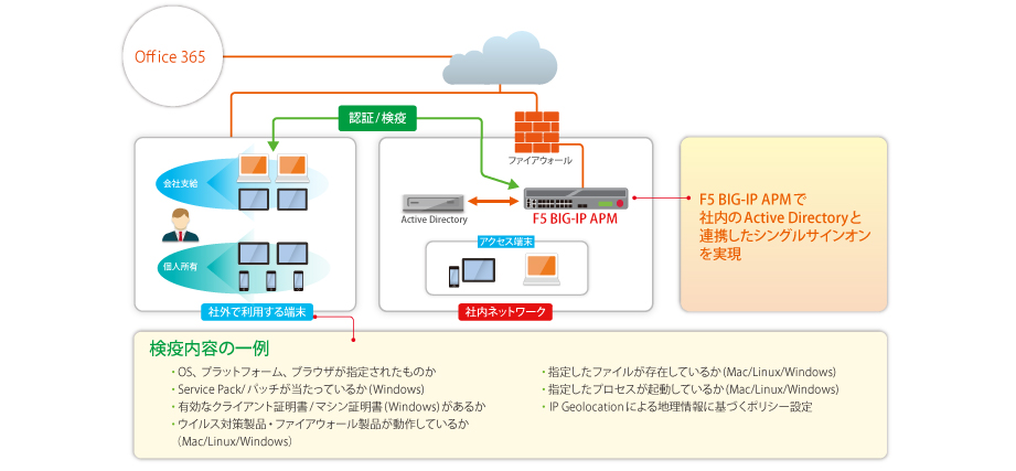 端末の運用管理を一元化