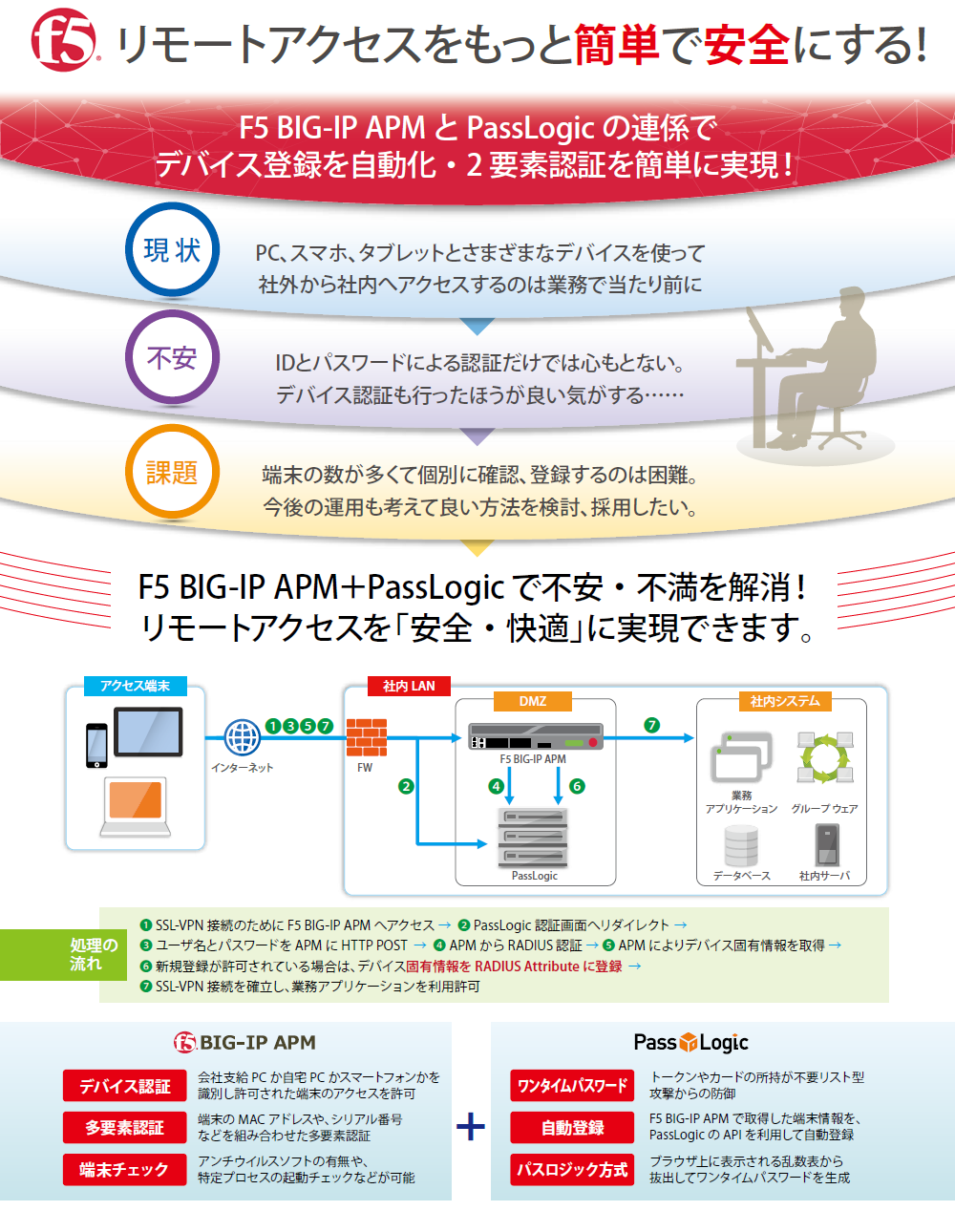 リモートアクセスをもっと簡単で安全にする！