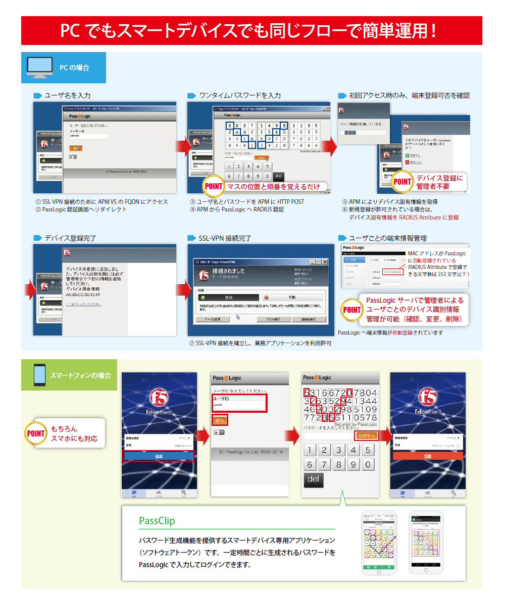 リモートアクセスをもっと簡単で安全にする！