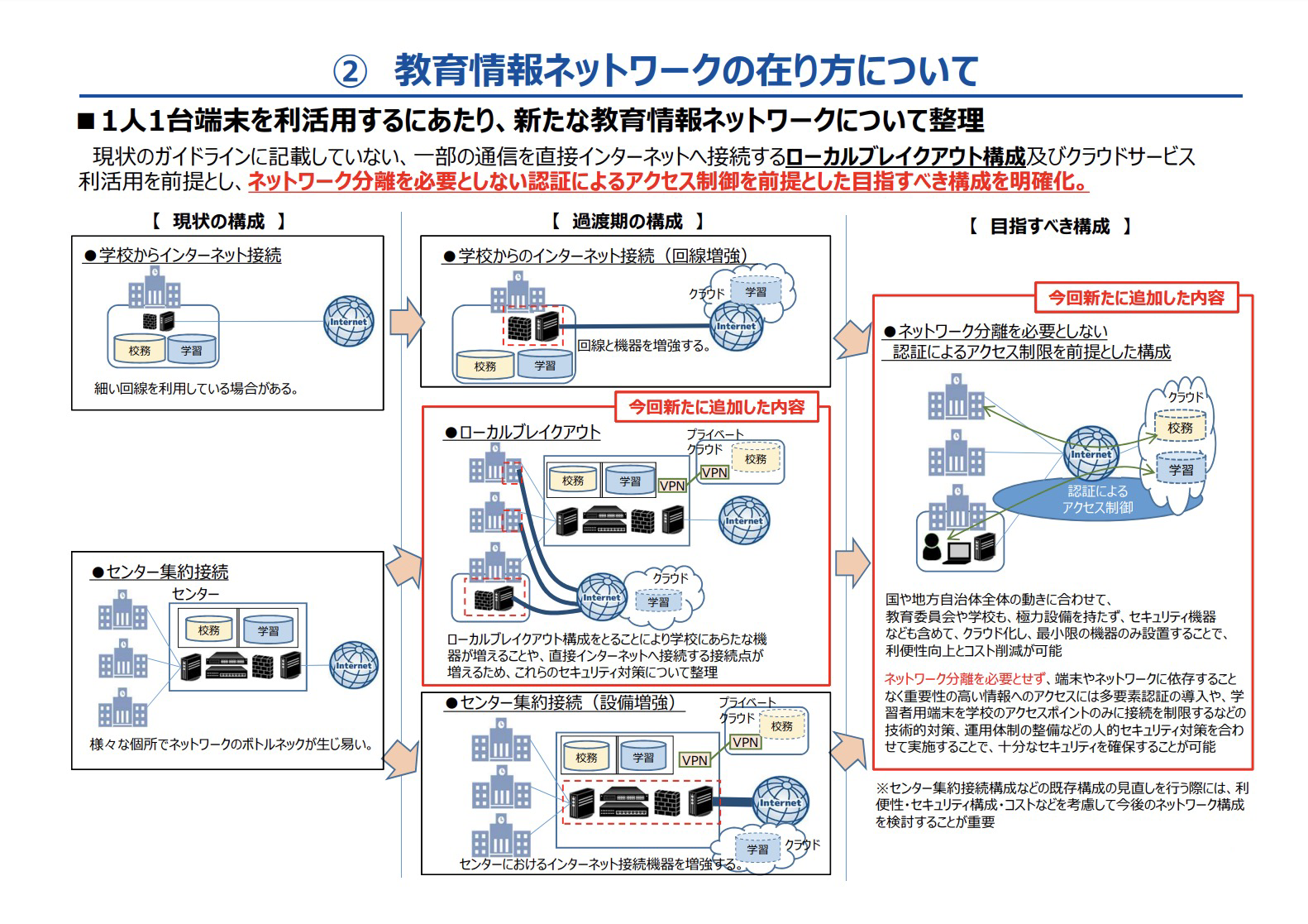 Education information Network