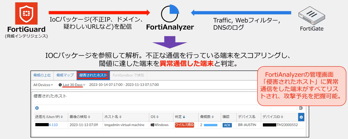 FortiAnalyzer